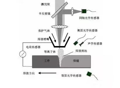 干貨：全方位解讀激光焊接新技術(shù)！