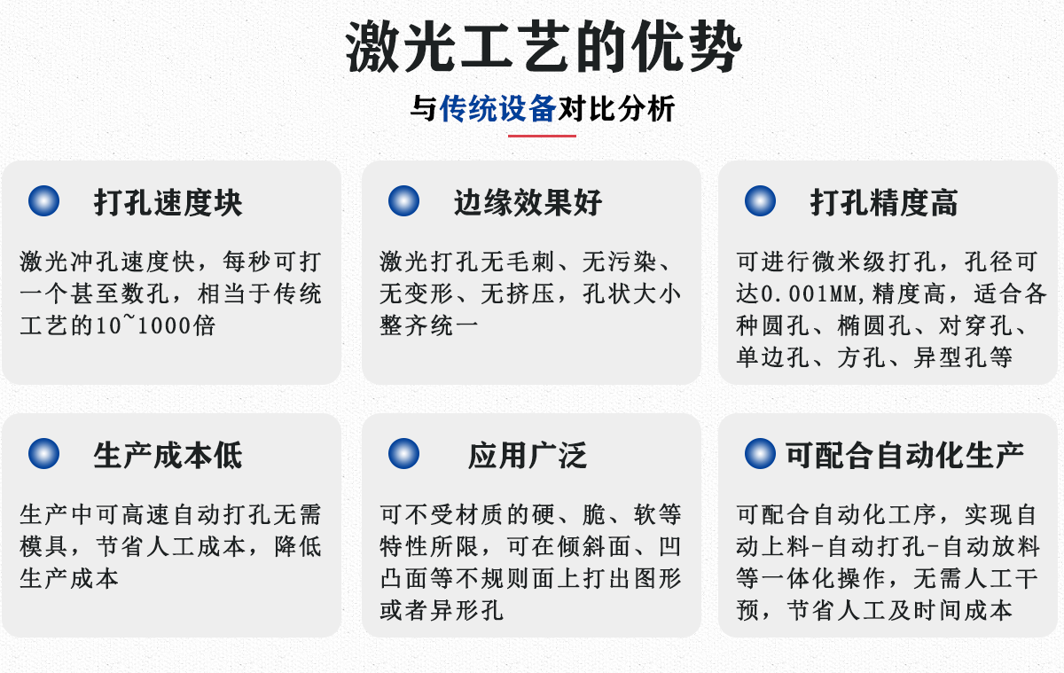 醫(yī)療導(dǎo)管專用切割打標切割