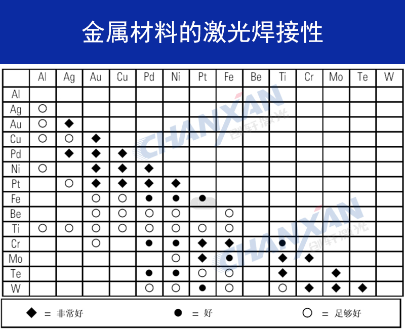 不同金屬材料可以進行激光焊接嗎？