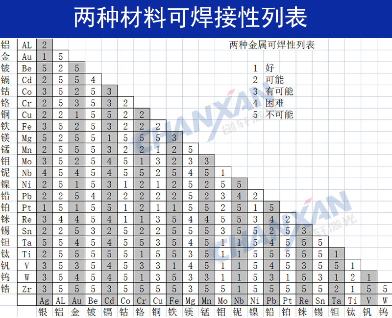 不同金屬材料可以進行激光焊接嗎？